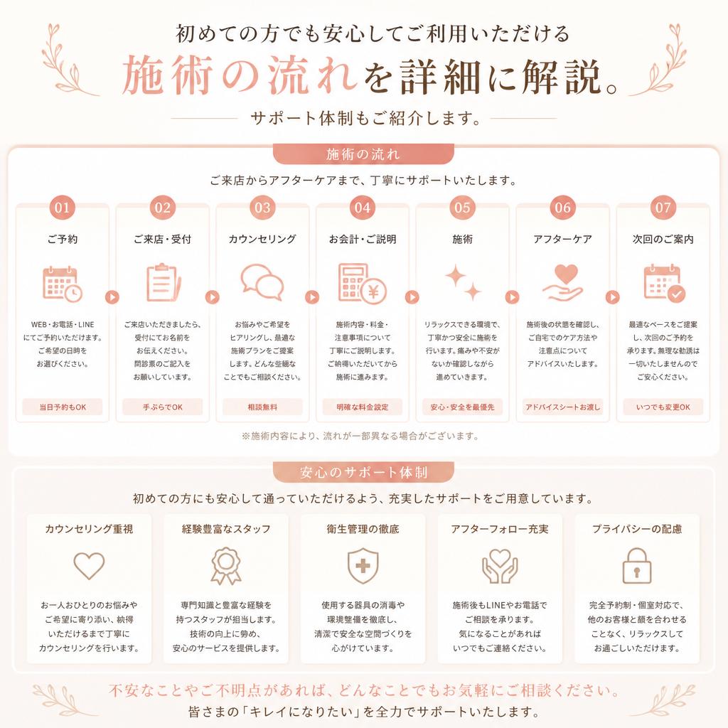 施術の流れと安心のサポート