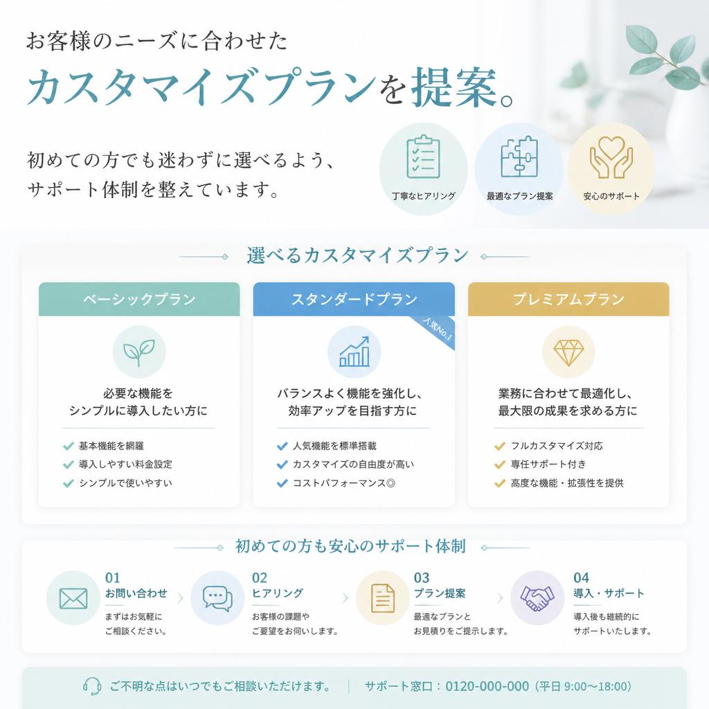 カスタマイズプランのご案内