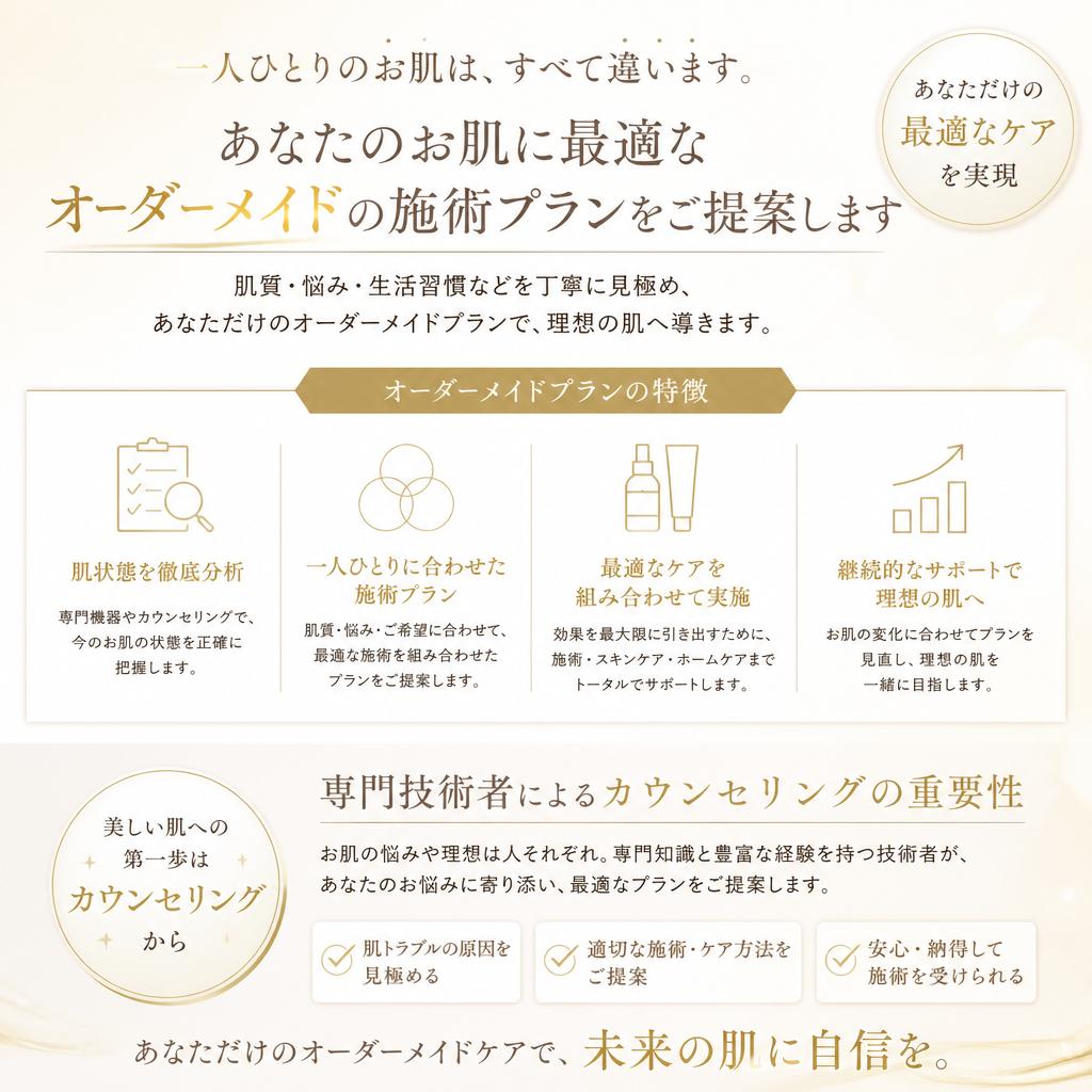 オーダーメイドプランのご提案