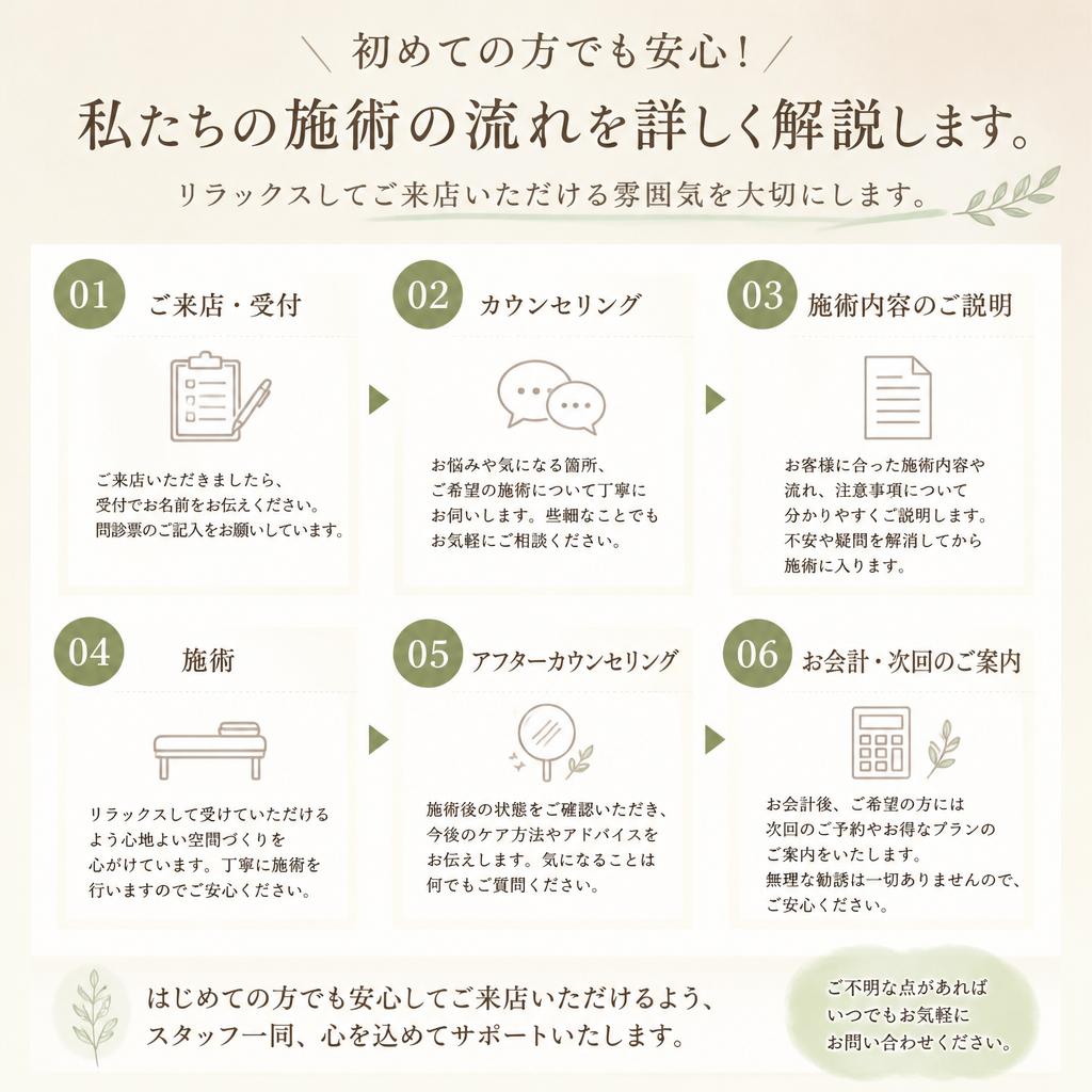 施術の流れ