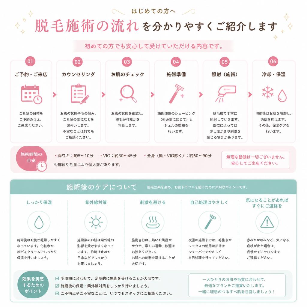 5. 施術の流れとアフターケア