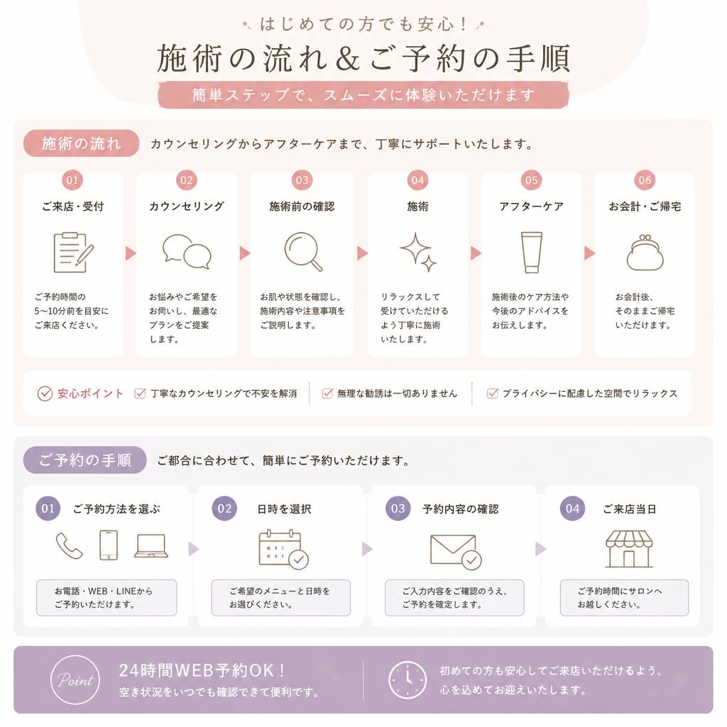 7. 施術の流れと予約方法