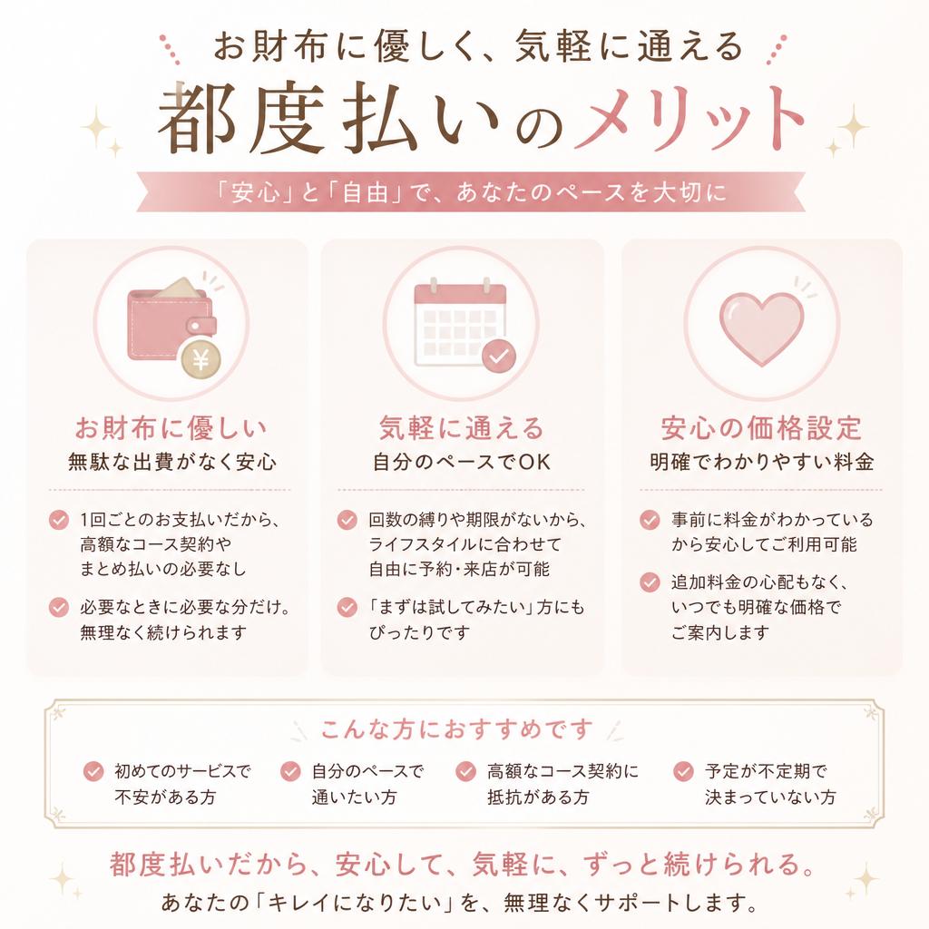 お支払いは都度払いで安心