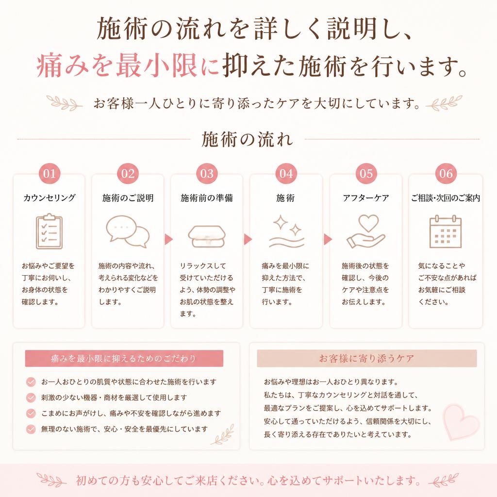 4. 施術の流れと安心ケア
