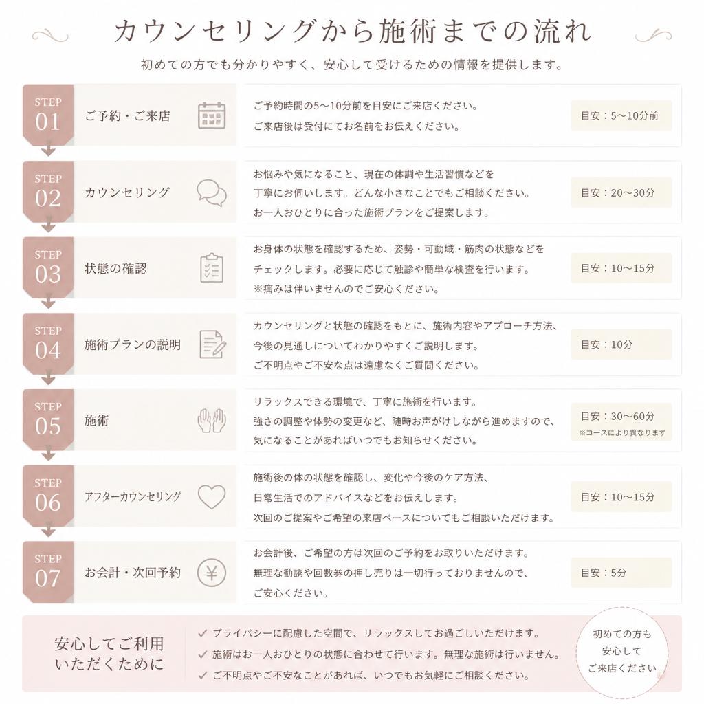 脱毛の流れを理解しよう
