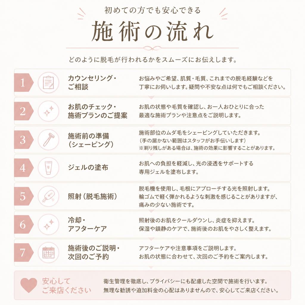 5. 施術の流れ