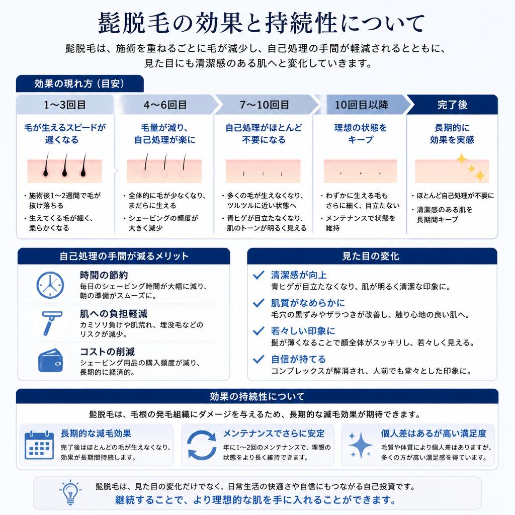 髭脱毛の効果と持続性