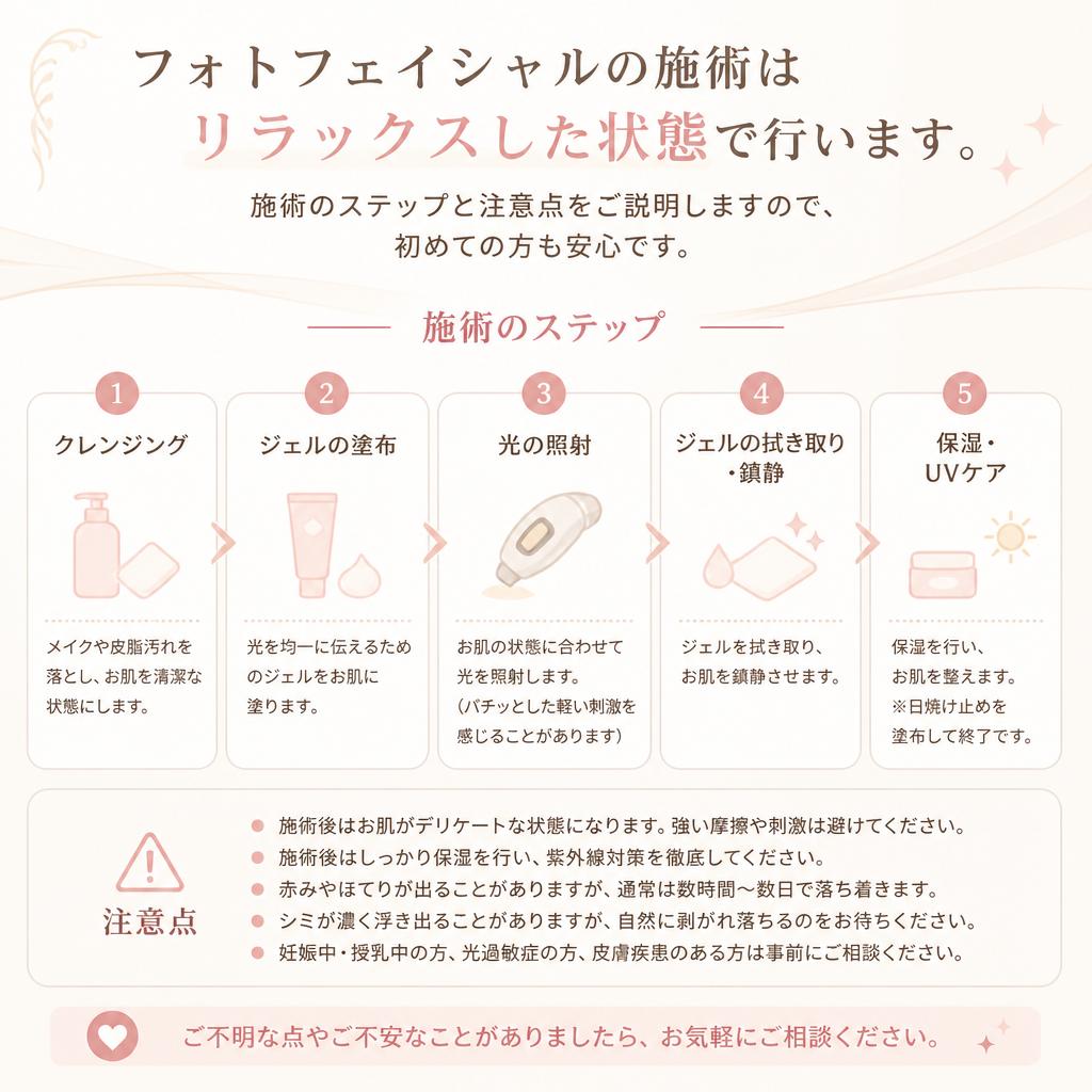 施術の流れについて