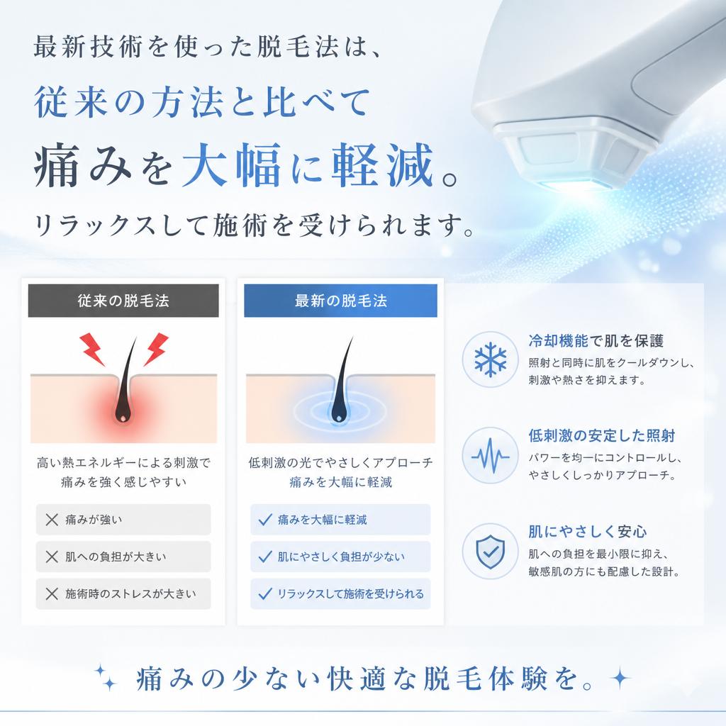 痛みが少ない施術法