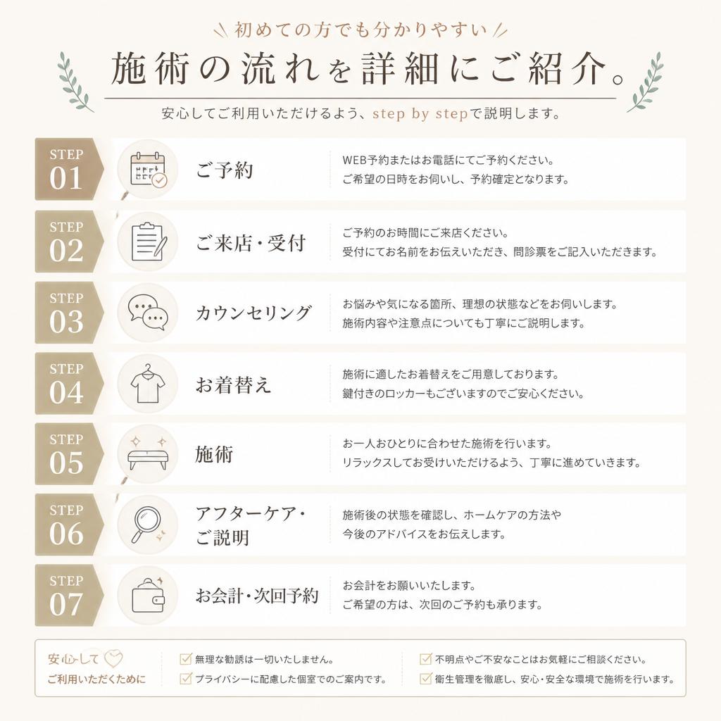 施術の流れ