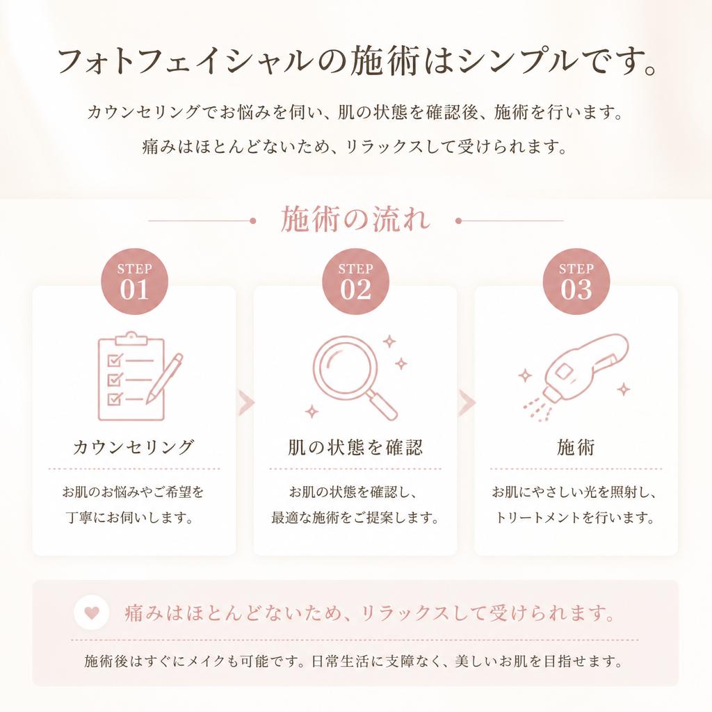 施術の流れ