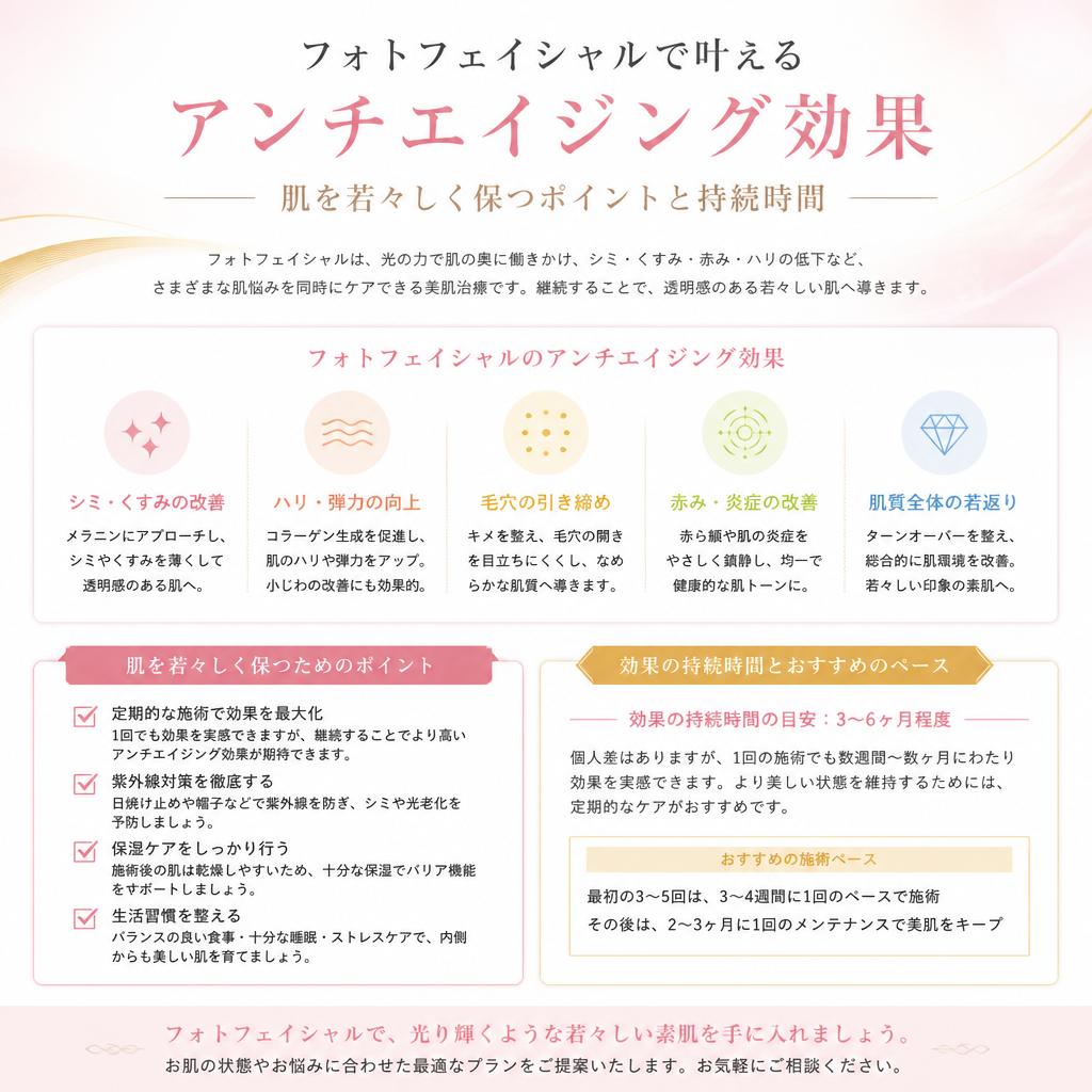 4. アンチエイジング効果と持続性