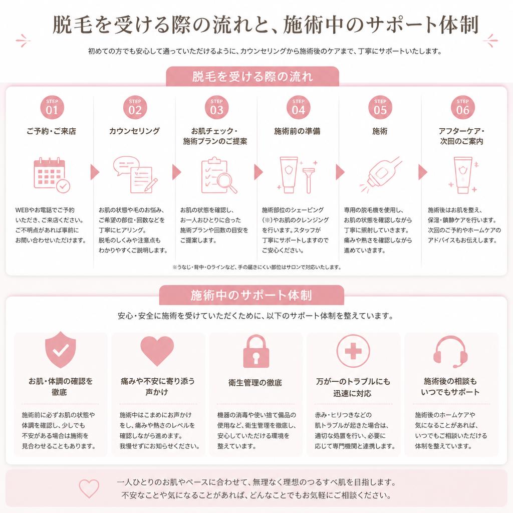 施術の流れと安心サポート