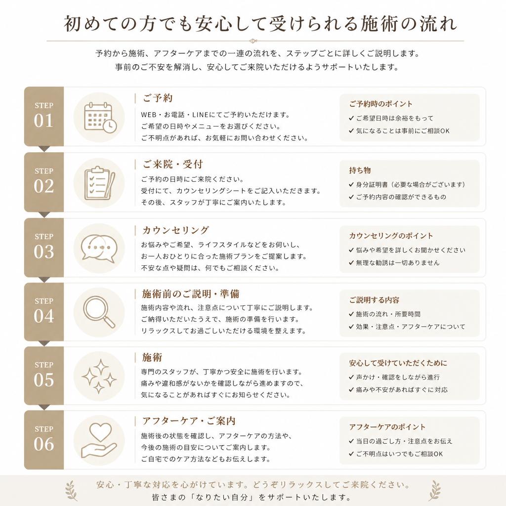 4. 施術の流れ