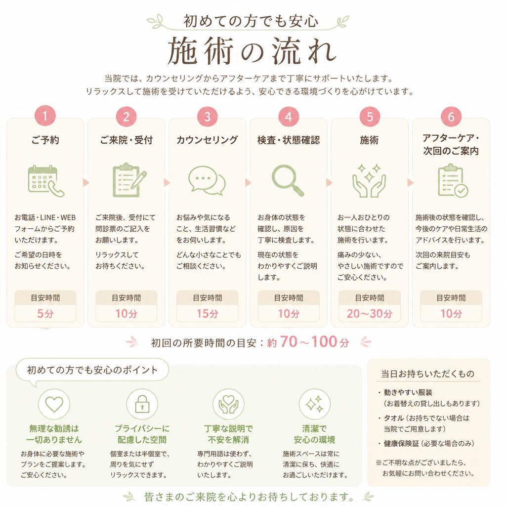 5. 施術の流れ