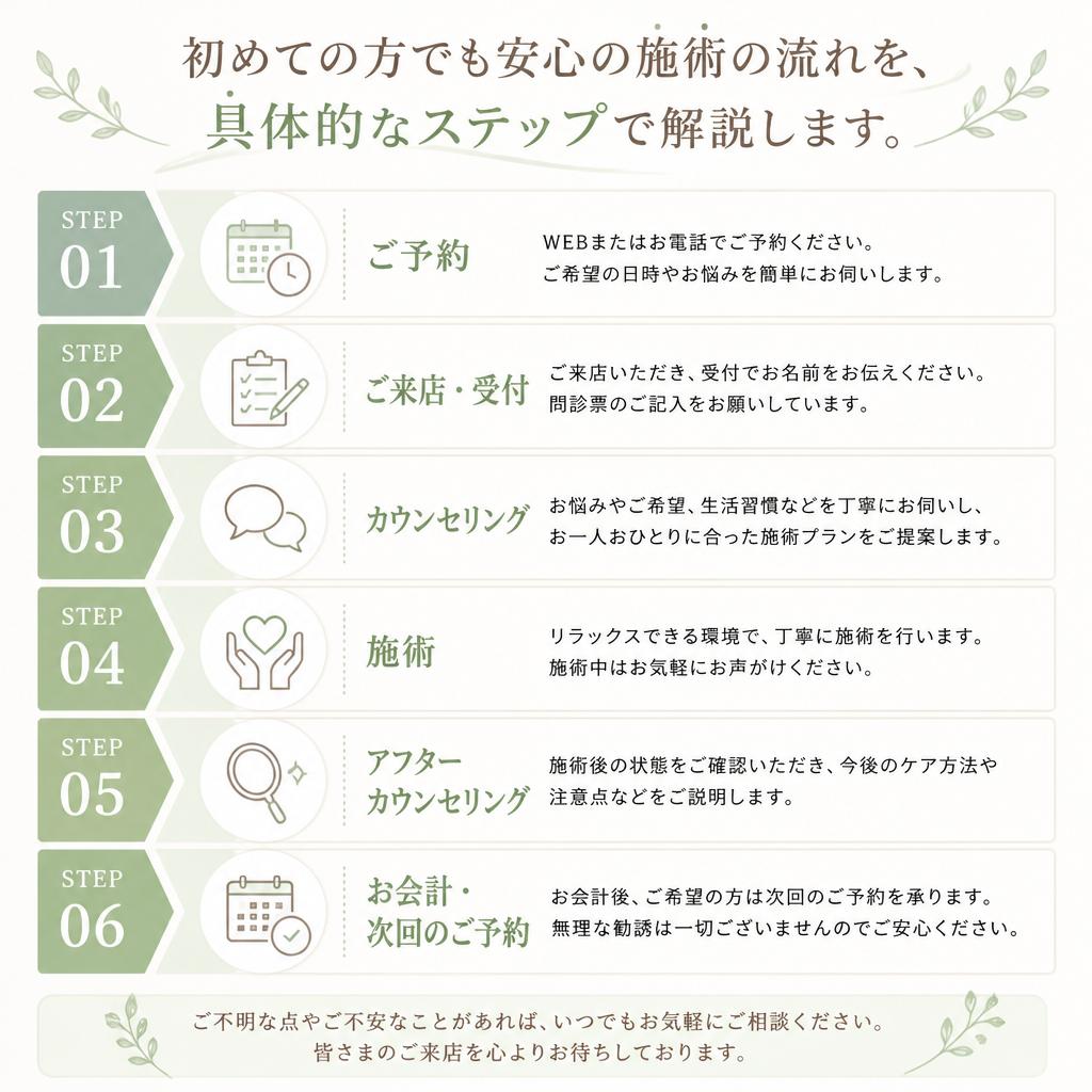 4. フォトフェイシャルの施術の流れ