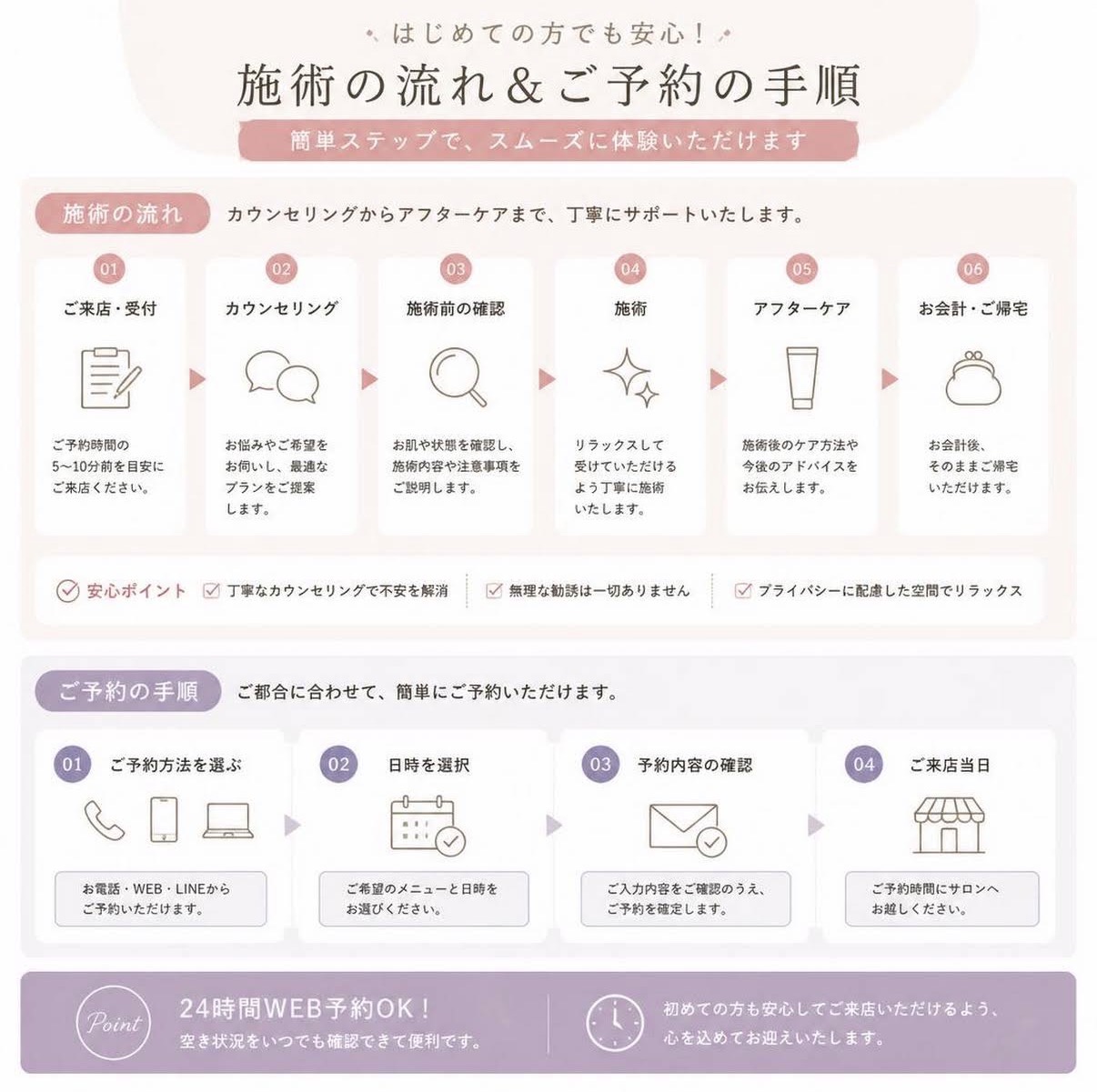 カウンセリングから施術まで、初回の流れをご案内
